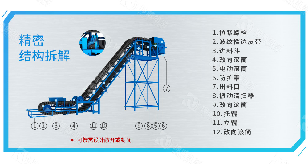 敞開式大傾角皮帶輸送機(jī)結(jié)構(gòu)組成