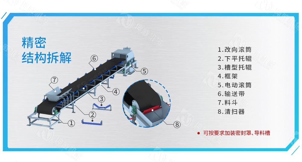 固定式皮帶輸送機結(jié)構組成